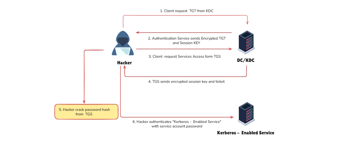 Old TOC implementation