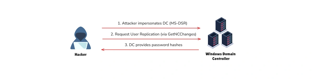 Old TOC implementation