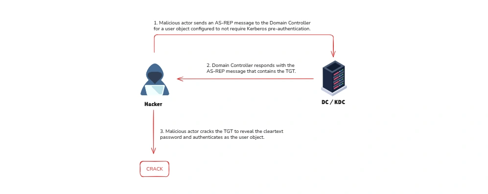 Old TOC implementation