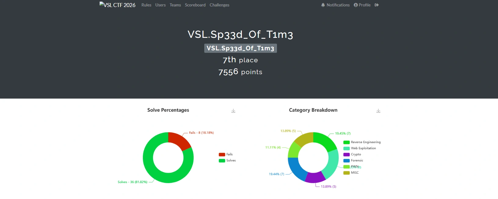 Old TOC implementation