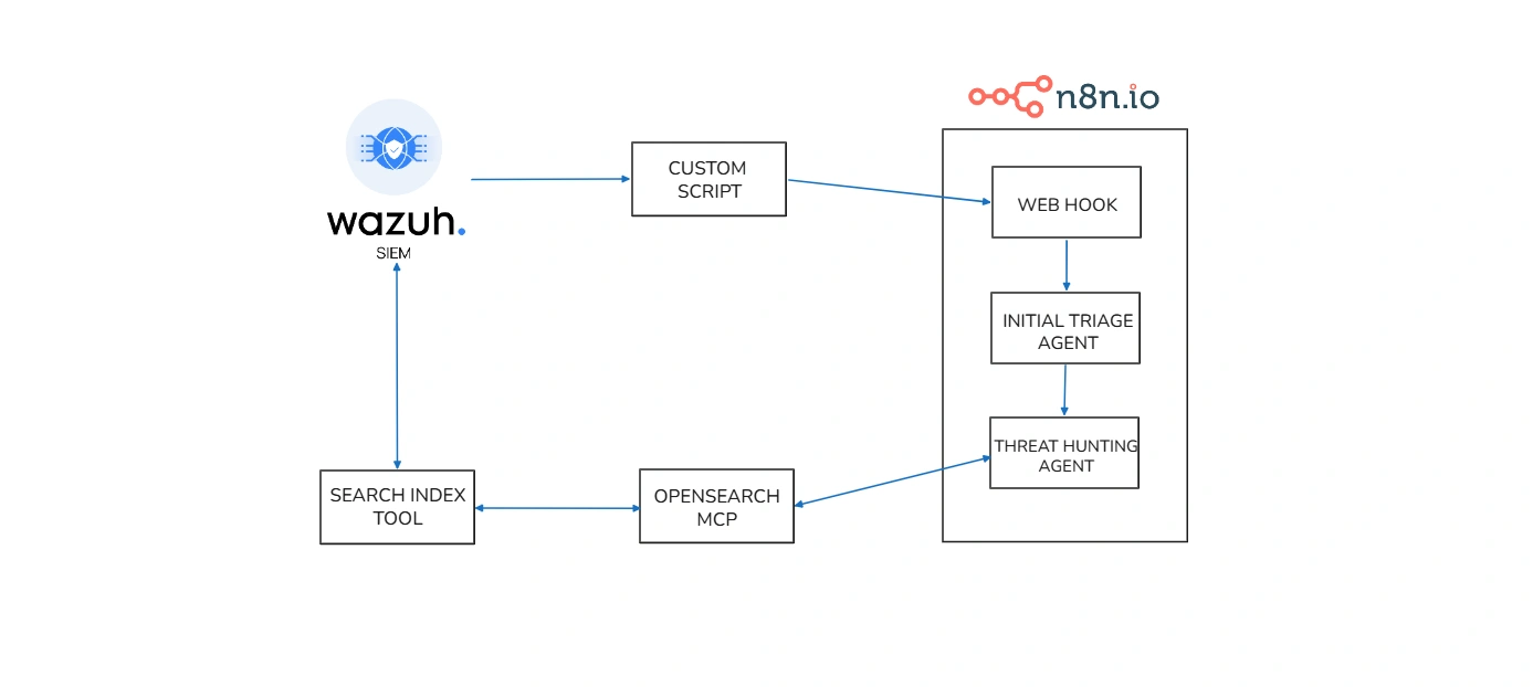 Old TOC implementation