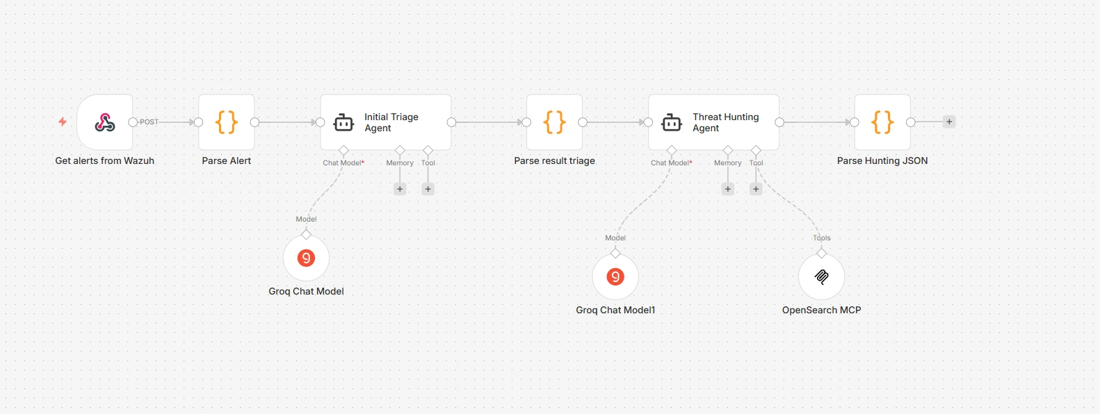 Old TOC implementation