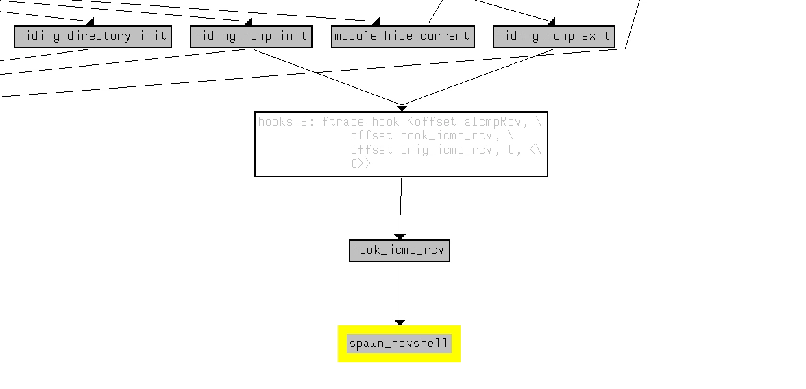 Old TOC implementation